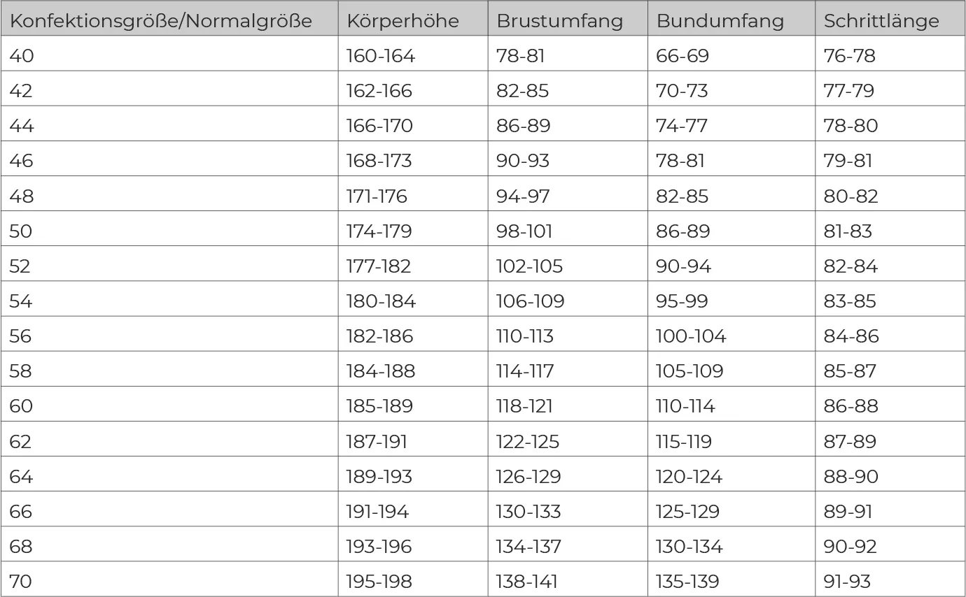 CINQUE Baukasten Sakko 10607757